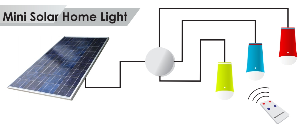 Jual Mini solar home light 3 pcs LED Light