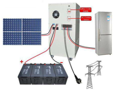 Solar Home System murah